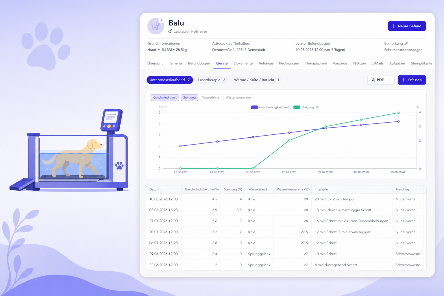 Device documentation: record metrics and review the trend